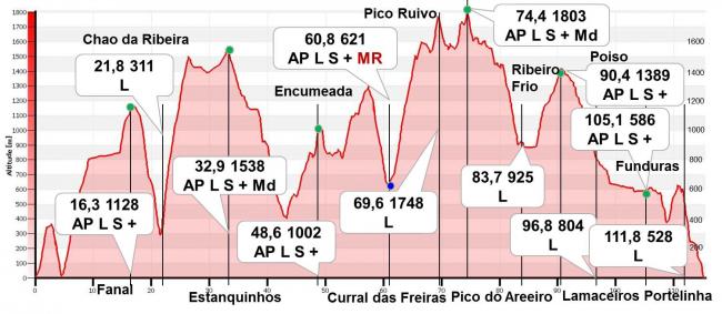 Profil_plusCP